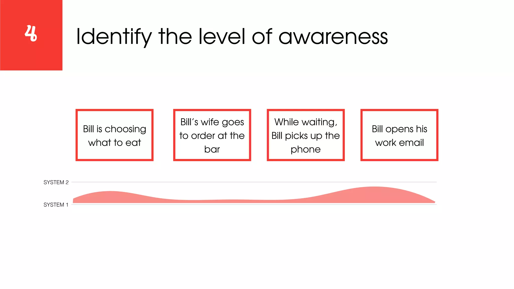 Identify the level of awareness4
Bill is choosing
what to eat
Bill’s wife goes
to order at the
bar
While waiting,
Bill picks up the
phone
Bill opens his
work email
SYSTEM 2
SYSTEM 1
 