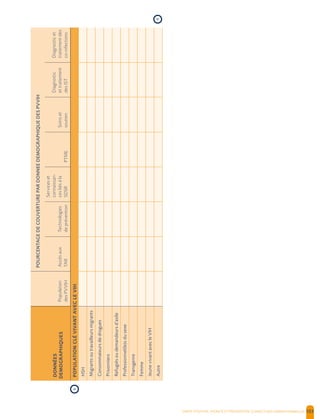 SANTE POSITIVE, DIGNITE ET PREVENTION | 103
POURCENTAGEDECOUVERTUREPARDONNEEDEMOGRAPHIQUEDESPVVIH
DONNÉES
DEMOGRAPHIQUESPopulation
desPVVIH
Accèsaux
TAR
Technologies
deprévention
Serviceset
connaissan-
cesliésàla
SDSRPTME
Soinset
soutien
Diagnostic
ettraitement
desIST
Diagnosticet
traitementdes
co-infections
POPULATIONCLÉVIVANTAVECLEVIH
HSH
Migrantsoutravailleursmigrants
Consommateursdedrogues
Prisonniers
Refugiésoudemandeursd’asile
Professionnel(le)sdusexe
Transgenre
Femme
JeunevivantavecleVIH
Autre
›
›