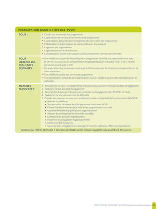 SANTE POSITIVE, DIGNITE ET PREVENTION | 23
PARTICIPATION SIGNIFICATIVE DES PVVIH
POUR : • L’accès aux services et aux programmes
• La prestation de services et la fourniture de programmes
• La conception, la planification et la gestion des services et des programmes
• L’élaboration et la formulation de cadres politiques et juridiques
• La gestion des organisations
• La gouvernance et la coordination
• La mobilisation sociale et le capital social (la citoyenneté) comme point d’entrée
POUR
OBTENIR LES
RÉSULTATS
SUIVANTS :
m Une meilleure réceptivité des politiques et programmes destinés aux personnes vivant avec
le VIH en s’assurant qu’ils sont pertinents et appropriés pour l’utilisateur final – c’est-à-dire les
personnes vivant avec le VIH
m Un accès accru des personnes vivant avec le VIH aux services de traitement, de prévention et de
soins et soutien
m Une meilleure qualité des services et programmes
m Une coordination renforcée de la planification, du suivi et de l’évaluation des ripostes locales et
nationales
MESURES
SUGGÉRÉES :
1. Recenser les services, les programmes et les processus qui offrent des possibilités d’engagement
2. Évaluer le format actuel de l’engagement
3. Recenser les directives et les preuves existantes sur l’engagement des PVVIH à ce stade
4. Évaluer les facteurs de succès et de difficultés
5. Prendre des mesures de suivi pour améliorer le niveau et la qualité de la participation des PVVIH
• Assurer un plaidoyer
• Se rapprocher du réseau local de personnes vivant avec le VIH
• Déterminer les domaines de priorité et les programmes prioritaires
• Mobiliser le leadership politique et organisationnel
• Adapter les politiques et les directives actuelles
• Combattre les attitudes stigmatisantes
• Passer en revue la gestion organisationnelle
• Déterminer les ressources
• Suivre de près l’engagement et partager les bonnes politiques et les bonnes pratiques
Veuillez vous référer à l’Annexe 1 pour plus de détails sur les mesures suggérées qui pourraient être suivies.