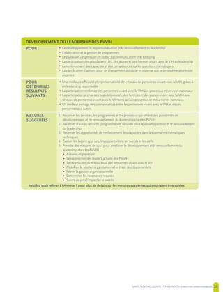 SANTE POSITIVE, DIGNITE ET PREVENTION | 24
DÉVELOPPEMENT DU LEADERSHIP DES PVVIH
POUR : • Le développement, la responsabilisation et le renouvellement du leadership
• L’élaboration et la gestion de programmes
• Le plaidoyer, l’expression en public, la communication et le lobbying
• La participation des populations clés, des jeunes et des femmes vivant avec le VIH au leadership
• Le renforcement des capacités et des compétences sur les questions thématiques
• La planification d’actions pour un changement politique et réponse aux priorités émergeantes et
urgentes
POUR
OBTENIR LES
RÉSULTATS
SUIVANTS :
m Une meilleure efficacité et représentativité des réseaux de personnes vivant avec le VIH, grâce à
un leadership responsable
m La participation renforcée des personnes vivant avec le VIH aux processus et services nationaux
m La participation accrue des populations clés, des femmes et des jeunes vivant avec le VIH aux
réseaux de personnes vivant avec le VIH ainsi qu’aux processus et mécanismes nationaux
m Un meilleur partage des connaissances entre les personnes vivant avec le VIH et de ces
personnes aux autres
MESURES
SUGGÉRÉES :
1. Recenser les services, les programmes et les processus qui offrent des possibilités de
développement et de renouvellement du leadership chez les PVVIH
2. Recenser d’autres services, programmes et services pour le développement et le renouvellement
du leadership
3. Recenser les opportunités de renforcement des capacités dans les domaines thématiques
techniques
4. Évaluer les leçons apprises, les opportunités, les succès et les défis
5. Prendre des mesures de suivi pour améliorer le développement et le renouvellement du
leadership chez les PVVIH
• Assurer un plaidoyer
• Se rapprocher des leaders actuels des PVVIH
• Se rapprocher du réseau local des personnes vivant avec le VIH
• Mobiliser le soutien organisationnel et créer des opportunités
• Revoir la gestion organisationnelle
• Déterminer les ressources requises
• Suivre de près l’impact et le succès
Veuillez vous référer à l’Annexe 1 pour plus de détails sur les mesures suggérées qui pourraient être suivies.