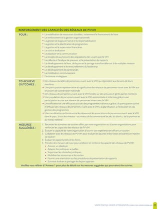 SANTE POSITIVE, DIGNITE ET PREVENTION | 25
RENFORCEMENT DES CAPACITÉS DES RÉSEAUX DE PVVIH
POUR : • La mobilisation de ressources durables, notamment le financement de base
• Le renforcement et la gestion organisationnels
• La gestion de la gouvernance et la responsabilisation
• La gestion et la planification de programmes
• La gestion et la supervision financières
• Le suivi et évaluation
• Le plaidoyer et la communication
• La réceptivité aux besoins des populations clés vivant avec le VIH
• La collecte et l’analyse de preuves, et la présentation de rapports
• Le développement de liens, de leçons et le partage transfrontaliers et à de multiples niveaux
• Le développement et le renouvellement du leadership
• Le développement de partenariats
• La mobilisation communautaire
• L’activisme stratégique
TO ACHIEVE
OUTCOMES :
m Des réseaux durables de personnes vivant avec le VIH qui répondent aux besoins de leurs
membres
m Une participation représentative et significative des réseaux de personnes vivant avec le VIH aux
structures de coordination nationale
m Des réseaux de personnes vivant avec le VIH fondés sur des preuves et gérés par les membres
m Une population de personnes vivant avec le VIH autonomisée et informée grâce à une
participation accrue aux réseaux de personnes vivant avec le VIH
m Une efficience et une efficacité accrues des programmes nationaux grâce à la participation active
et efficace des réseaux de personnes vivant avec le VIH à la planification, à l’exécution et à la
gestion des programmes
m Une coordination renforcée entre les réseaux et les associations de personnes vivant avec le VIH
dans le pays, à tous les niveaux – au niveau de la communauté locale, du district, de la province et
au niveau national
MESURES
SUGGÉRÉES :
1. Recenser les domaines de soutien offert par votre organisation ou d’autres organisations pour
renforcer les capacités des réseaux de PVVIH
2. Évaluer la capacité de votre organisation à fournir son expérience en offrant un soutien
3. Collaborer avec les réseaux de PVVIH pour évaluer les lacunes et les forces existantes en matière
de soutien
4. Évaluer les opportunités et les freins
5. Prendre des mesures de suivi pour améliorer et renforcer la capacité des réseaux de PVVIH
• Assurer un plaidoyer
• Adapter les politiques actuelles
• Supprimer les obstacles juridiques
• Mobiliser les ressources et le soutien
• Fournir une orientation sur les procédures de présentation de rapports
• Suivre et évaluer et partager les leçons apprises
Veuillez vous référer à l’Annexe 1 pour plus de détails sur les mesures suggérées qui pourraient être suivies.