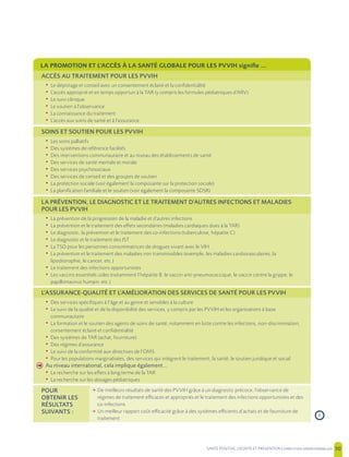 SANTE POSITIVE, DIGNITE ET PREVENTION | 30
LA PROMOTION ET L’ACCÈS À LA SANTÉ GLOBALE POUR LES PVVIH signifie ...
ACCÈS AU TRAITEMENT POUR LES PVVIH
• Le dépistage et conseil avec un consentement éclairé et la confidentialité
• L’accès approprié et en temps opportun à la TAR (y compris les formules pédiatriques d’ARV)
• Le suivi clinique
• Le soutien à l’observance
• La connaissance du traitement
• L’accès aux soins de santé et à l’assurance
SOINS ET SOUTIEN POUR LES PVVIH
• Les soins palliatifs
• Des systèmes de référence facilités
• Des interventions communautaire et au niveau des établissements de santé
• Des services de santé mentale et morale
• Des services psychosociaux
• Des services de conseil et des groupes de soutien
• La protection sociale (voir également la composante sur la protection sociale)
• La planification familiale et le soutien (voir également la composante SDSR)
LA PRÉVENTION, LE DIAGNOSTIC ET LE TRAITEMENT D’AUTRES INFECTIONS ET MALADIES
POUR LES PVVIH
• La prévention de la progression de la maladie et d’autres infections
• La prévention et le traitement des effets secondaires (maladies cardiaques dues à la TAR)
• Le diagnostic, la prévention et le traitement des co-infections (tuberculose, hépatite C)
• Le diagnostic et le traitement des IST
• La TSO pour les personnes consommatrices de drogues vivant avec le VIH
• La prévention et le traitement des maladies non transmissibles (exemple, les maladies cardiovasculaires, la
lipodistrophie, le cancer, etc.)
• Le traitement des infections opportunistes
• Les vaccins essentiels utiles (notamment l’hépatite B, le vaccin anti-pneumococcique, le vaccin contre la grippe, le
papillomavirus humain, etc.)
L’ASSURANCE-QUALITÉ ET L’AMÉLIORATION DES SERVICES DE SANTÉ POUR LES PVVIH
• Des services spécifiques à l’âge et au genre et sensibles à la culture
• Le suivi de la qualité et de la disponibilité des services, y compris par les PVVIH et les organisations à base
communautaire
• La formation et le soutien des agents de soins de santé, notamment en lutte contre les infections, non-discrimination,
consentement éclairé et confidentialité
• Des systèmes de TAR (achat, fourniture)
• Des régimes d’assurance
• Le suivi de la conformité aux directives de l’OMS
• Pour les populations marginalisées, des services qui intègrent le traitement, la santé, le soutien juridique et social
h Au niveau international, cela implique également…
• La recherche sur les effets à long terme de la TAR
• La recherche sur les dosages pédiatriques
POUR
OBTENIR LES
RÉSULTATS
SUIVANTS :
m De meilleurs résultats de santé des PVVIH grâce à un diagnostic précoce, l’observance de
régimes de traitement efficaces et appropriés et le traitement des infections opportunistes et des
co-infections
m Un meilleur rapport coût-efficacité grâce à des systèmes efficients d’achats et de fourniture de
traitement ›
