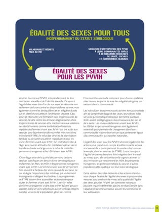 SANTE POSITIVE, DIGNITE ET PREVENTION | 33
services fournis aux PVVIH, indépendamment de leur
orientation sexuelle et de l’identité sexuelle. Parvenir à
l’égalité des sexes dans l’accès aux services nécessite non
seulement de lutter contre les disparités liées au sexe, mais
également contre les déséquilibres et les inégalités basés
sur les identités sexuelles et l’orientation sexuelle. Ceci
pourrait nécessiter une formation pour les prestataires de
services, la lutte contre les attitudes stigmatisantes chez
les prestataires de services et la réaction face aux violations
des droits humains comme la stérilisation forcée ou
imposée des femmes vivant avec le VIH qui ont accès aux
services pour la prévention de nouvelles infections chez
les enfants (PTME), le refus des services de planification
familiale ou de santé sexuelle et reproductive pour les
jeunes femmes vivant avec le VIH (les restrictions liées à
l’âge, ainsi que les attitudes des prestataires de services),
la violence basée sur le genre ou le refus de traiter les
personnes transgenres et les HSH vivant avec le VIH.
IOutre la garantie de la qualité des services, certains
services spécifiques ont besoin d’être développés pour
les femmes, les filles, les HSH et les personnes transgenres
vivant avec le VIH. Les femmes vivant avec le VIH portent
bien souvent le fardeau des soins à cause de leur sexe, ce
qui souligne l’importance des initiatives qui soutiennent
les soignants et allègent leur fardeau. Les programmes
de PTME doivent être accessibles et abordables pour
toutes les femmes vivant avec le VIH. Les HSH et les
personnes transgenres vivant avec le VIH doivent pouvoir
accéder à des services spécifiques qui ne sont pas intégrés
dans les services de la population générale, comme
l’hormonothérapie ou le traitement pour d’autres maladies
infectieuses, en partie à cause des inégalités de genre qui
existent dans la communauté.
Les individus et les communautés doivent être autonomisés
afin de comprendre l’égalité des sexes, leurs droits et les
services qui sont disponibles pour permettre que leurs
droits soient protégés grâce à la connaissance des lois et
de la santé. Les réseaux de femmes vivant avec le VIH,
les HSH et les personnes transgenres sont également
essentiels pour permettre le changement dans leurs
communautés et contribuer en tant que partenaires égaux
à la communauté et aux ripostes nationales.
L’égalité des sexes pour les PVVIH nécessite également des
actions pour prendre en compte les déterminants sociaux
et s’assurer de la participation et du soutien des hommes
(exemple, dans les services de PTME). Les actions pour
l’égalité des sexes devraient être intégrées dans le travail
au niveau pays, afin de combattre la stigmatisation et la
discrimination que rencontrent les HSH, les personnes
transgenres, les professionnel(le)s du sexe et d’autres
populations clés, quel que soit leur statut sérologique.
Cette section décrit les éléments et les actions attendus
sous chaque facette de l’égalité des sexes et propose des
mesures pour améliorer le niveau et la qualité de l’égalité
des sexes pour les PVVIH. Les contextes nationaux
peuvent requérir différentes actions et nécessiteront donc
l’adaptation des mesures pour assurer leur pertinence et
leur adéquation.
ÉGALITÉ DES SEXES POUR TOUS
INDÉPENDAMMENT DU STATUT SÉROLOGIQUE
ÉGALITÉ DES SEXES
POUR LES PVVIH
MEILLEURE PATRTCIPATION DES PVVIH
À LEURS COMMUNAUTÉS GRÂCE
À DE MEILLEURS RÉSULTATS
DE SANTÉ, SOCIAUX
ET ÉCONOMIQUES GLOBAUX
VULNERABILITÉ RÉDUITE
FACE AU VIH