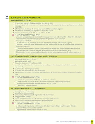 SANTE POSITIVE, DIGNITE ET PREVENTION | 35
ÉGALITÉ DES SEXES POUR LES PVVIH
PRESTATION DE SERVICES
• Un soutien aux soignants et la garantie de leur accès aux services
• Des services pour les femmes, notamment la planification familiale et d’autres SDSR (exemple, la santé maternelle, les
IST, la VBG)
• La formation des prestataires de services pour la sensibilité aux questions de genre
• Des références vers les services de protection sociale et le soutien
• Des services de soutien lié à la VBG pour les victimes de VBG
h ET EN PARTICULIER POUR LES PVVIH
• Un soutien aux soignants, en particulier les femmes qui prennent soin de leurs familles et d’orphelins et d’enfants
vulnérables (OEV) et dans les ménages qui abritent des personnes vivant avec le VIH
• Des programmes de PTME
• Une formation pour les prestataires de services de traitement (exemple, sensibilisation au genre)
• Combattre la stérilisation forcée des femmes vivant avec le VIH dans les services de santé sexuelle et reproductive
et les services de PTME
• La formation des prestataires de soins de santé à l’orientation sexuelle et à l’identité sexuelle et aux besoins de
santé spécifiques des transgenres (exemple, la thérapie hormonale, la chirurgie plastique, etc.)
• Développer des services ou assurer la liaison avec des services existants qui combattent la violence basée sur le
genre
AUTONOMISATION DES COMMUNAUTÉS ET DES INDIVIDUS
• La connaissance des droits et des lois
• La connaissance de la santé
• L’éducation des personnes les plus vulnérables
• La mobilisation et le soutien des réseaux des personnes les plus vulnérables, en particulier les femmes et les
populations clés
• L’autonomisation économique des femmes
• L’autonomisation personnelle et la prise de décisions
• La formation à la vie active et au leadership et le renforcement de l’estime de soi chez les jeunes femmes vivant avec
le VIH
h ET EN PARTICULIER POUR LES PVVIH
• La connaissance juridique pour les PVVIH, les femmes en particulier
• La mobilisation et le soutien des réseaux de femmes vivant avec le VIH et des populations clés
• L’autonomisation personnelle et la prise de décisions pour les PVVIH
• La campagne « Connaître ses droits » s
DÉTERMINANTS SOCIAUX ET GRAND PUBLIC
• La sensibilisation et l’information
• La mobilisation des communautés
• La réduction ou l’élimination de la stigmatisation et la discrimination
• L’engagement des hommes
• Prendre en compte les pratiques culturelles par un dialogue communautaire
• La réduction ou l’élimination de l’homophobie et de la transphobie
h ET EN PARTICULIER POUR LES PVVIH
• La réduction de la stigmatisation et l’élimination de la discrimination à l’égard des femmes, des HSH, des
professionnel(le)s du sexe vivant avec le VIH
• L’engagement des hommes dans la PTME et les soins
›