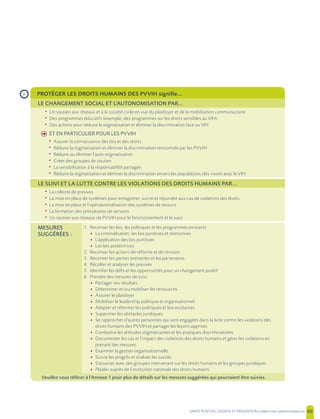 SANTE POSITIVE, DIGNITE ET PREVENTION | 40
PROTÉGER LES DROITS HUMAINS DES PVVIH signifie…
LE CHANGEMENT SOCIAL ET L’AUTONOMISATION PAR...
• Un soutien aux réseaux et à la société civile en vue du plaidoyer et de la mobilisation communautaire
• Des programmes éducatifs (exemple, des programmes sur les droits sensibles au VIH)
• Des actions pour réduire la stigmatisation et éliminer la discrimination face au VIH
h ET EN PARTICULIER POUR LES PVVIH
• Assurer la connaissance des lois et des droits
• Réduire la stigmatisation et éliminer la discrimination rencontrée par les PVVIH
• Réduire ou éliminer l’auto-stigmatisation
• Créer des groupes de soutien
• La sensibilisation à la responsabilité partagée
• Réduire la stigmatisation et éliminer la discrimination envers les populations clés vivant avec le VIH
LE SUIVI ET LA LUTTE CONTRE LES VIOLATIONS DES DROITS HUMAINS PAR...
• La collecte de preuves
• La mise en place de systèmes pour enregistrer, suivre et répondre aux cas de violations des droits
• La mise en place et l’opérationnalisation des systèmes de recours
• La formation des prestataires de services
• Un soutien aux réseaux de PVVIH pour le fonctionnement et le suivi
MESURES
SUGGÉRÉES :
1. Recenser les lois, les politiques et les programmes existants
• La criminalisation, les lois punitives et restrictives
• L’application des lois punitives
• Les lois protectrices
2. Recenser les actions de réforme et de révision
3. Recenser les parties prenantes et les partenaires
4. Récolter et analyser les preuves
5. Identifier les défis et les opportunités pour un changement positif
6. Prendre des mesures de suivi
• Partager vos résultats
• Déterminer et/ou mobiliser les ressources
• Assurer le plaidoyer
• Mobiliser le leadership politique et organisationnel
• Adapter et réformer les politiques et lois existantes
• Supprimer les obstacles juridiques
• Se rapprocher d’autres personnes qui sont engagées dans la lutte contre les violations des
droits humains des PVVIH et partager les leçons apprises
• Combattre les attitudes stigmatisantes et les pratiques discriminatoires
• Documenter les cas et l’impact des violations des droits humains et gérer les violations en
prenant des mesures
• Examiner la gestion organisationnelle
• Suivre les progrès et évaluer les succès
• S’associer avec des groupes intervenant sur les droits humains et les groupes juridiques
• Plaider auprès de l’institution nationale des droits humains
Veuillez vous référer à l’Annexe 1 pour plus de détails sur les mesures suggérées qui pourraient être suivies.
›