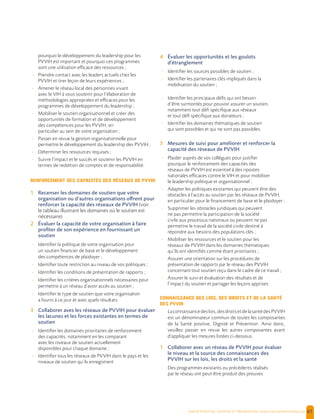 , | 61
pourquoi le développement du leadership pour les
PVVIH est important et pourquoi ces programmes
sont une utilisation efficace des ressources ;
- Prendre contact avec les leaders actuels chez les
PVVIH et tirer leçon de leurs expériences ;
- Amener le réseau local des personnes vivant
avec le VIH à vous soutenir pour l’élaboration de
méthodologies appropriées et efficaces pour les
programmes de développement du leadership ;
- Mobiliser le soutien organisationnel et créer des
opportunités de formation et de développement
des compétences pour les PVVIH, en
particulier au sein de votre organisation ;
- Passer en revue la gestion organisationnelle pour
permettre le développement du leadership des PVVIH ;
- Déterminer les ressources requises ;
- Suivre l’impact et le succès et soutenir les PVVIH en
termes de reddition de comptes et de responsabilité.
RENFORCEMENT DES CAPACITÉS DES RÉSEAUX DE PVVIH
1 Recenser les domaines de soutien que votre
organisation ou d’autres organisations offrent pour
renforcer la capacité des réseaux de PVVIH (voir
le tableau illustrant les domaines où le soutien est
nécessaire)
2 Évaluer la capacité de votre organisation à faire
profiter de son expérience en fournissant un
soutien
- Identifier la politique de votre organisation pour
un soutien financier de base et le développement
des compétences de plaidoyer ;
- Identifier toute restriction au niveau de vos politiques ;
- Identifier les conditions de présentation de rapports ;
- Identifier les critères organisationnels nécessaires pour
permettre à un réseau d’avoir accès au soutien ;
- Identifier le type de soutien que votre organisation
a fourni à ce jour et avec quels résultats.
3 Collaborer aves les réseaux de PVVIH pour évaluer
les lacunes et les forces existantes en termes de
soutien
- Identifier les domaines prioritaires de renforcement
des capacités, notamment en les comparant
avec les niveaux de soutien actuellement
disponibles pour chaque domaine ;
- Identifier tous les réseaux de PVVIH dans le pays et les
niveaux de soutien qu’ils enregistrent
4 Évaluer les opportunités et les goulots
d’étranglement
- Identifier les sources possibles de soutien ;
- Identifier les partenaires clés impliqués dans la
mobilisation du soutien ;
- Identifier les principaux défis qui ont besoin
d’être surmontés pour pouvoir assurer un soutien,
notamment tout défi spécifique aux réseaux
et tout défi spécifique aux donateurs ;
- Identifier les domaines thématiques de soutien
qui sont possibles et qui ne sont pas passibles.
5 Mesures de suivi pour améliorer et renforcer la
capacité des réseaux de PVVIH
- Plaider auprès de vos collègues pour justifier
pourquoi le renforcement des capacités des
réseaux de PVVIH est essentiel à des ripostes
nationales efficaces contre le VIH et pour mobiliser
le leadership politique et organisationnel ;
- Adapter les politiques existantes qui peuvent être des
obstacles à l’accès au soutien par les réseaux de PVVIH,
en particulier pour le financement de base et le plaidoyer ;
- Supprimer les obstacles juridiques qui peuvent
ne pas permettre la participation de la société
civile aux processus nationaux ou peuvent ne pas
permettre le travail de la société civile destiné à
répondre aux besoins des populations clés ;
- Mobiliser les ressources et le soutien pour les
réseaux de PVVIH dans les domaines thématiques
qu’ils ont identifiés comme étant prioritaires ;
- Assurer une orientation sur les procédures de
présentation de rapports par le réseau des PVVIH
concernant tout soutien reçu dans le cadre de ce travail ;
- Assurer le suivi et évaluation des résultats et de
l’impact du soutien et partager les leçons apprises
CONNAISSANCE DES LOIS, DES DROITS ET DE LA SANTÉ
DES PVVIH
Laconnaissancedeslois,desdroitsetdelasantédesPVVIH
est un dénominateur commun de toutes les composantes
de la Santé positive, Dignité et Prévention. Ainsi donc,
veuillez passer en revue les autres composantes avant
d’appliquer les mesures listées ci-dessous.
1 Collaborer avec un réseau de PVVIH pour évaluer
le niveau et la source des connaissances des
PVVIH sur les lois, les droits et la santé
- Des programmes existants ou précédents réalisés
par le réseau ont peut-être produit des preuves