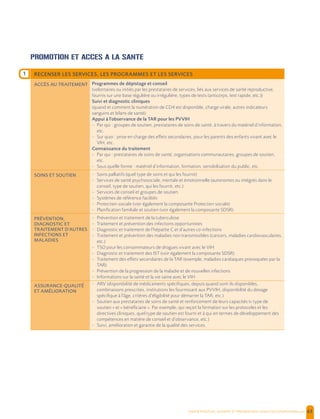  , | 63
PROMOTION ET ACCES A LA SANTE
RECENSER LES SERVICES, LES PROGRAMMES ET LES SERVICES
ACCÈS AU TRAITEMENT Programmes de dépistage et conseil
(volontaires ou initiés par les prestataires de services, liés aux services de santé reproductive,
fournis sur une base régulière ou irrégulière, types de tests (anticorps, test rapide, etc.))
Suivi et diagnostic cliniques
(quand et comment la numération de CD4 est disponible, charge virale, autres indicateurs
sanguins et bilans de santé)
Appui à l'observance de la TAR pour les PVVIH
- Par qui : groupes de soutien, prestataires de soins de santé, à travers du matériel d’information,
etc.
- Sur quoi : prise en charge des effets secondaires, pour les parents des enfants vivant avec le
VIH, etc.
Connaissance du traitement
- Par qui : prestataires de soins de santé, organisations communautaires, groupes de soutien,
etc.
- Sous quelle forme : matériel d’information, formation, sensibilisation du public, etc.
SOINS ET SOUTIEN - Soins palliatifs (quel type de soins et qui les fournit)
- Services de santé psychosociale, mentale et émotionnelle (autonomes ou intégrés dans le
conseil, type de soutien, qui les fournit, etc.)
- Services de conseil et groupes de soutien
- Systèmes de référence facilités
- Protection sociale (voir également la composante Protection sociale)
- Planification familiale et soutien (voir également la composante SDSR)
PRÉVENTION,
DIAGNOSTIC ET
TRAITEMENT D’AUTRES
INFECTIONS ET
MALADIES
- Prévention et traitement de la tuberculose
- Traitement et prévention des infections opportunistes
- Diagnostic et traitement de l'hépatite C et d’autres co-infections
- Traitement et prévention des maladies non transmissibles (cancers, maladies cardiovasculaires,
etc.)
- TSO pour les consommateurs de drogues vivant avec le VIH
- Diagnostic et traitement des IST (voir également la composante SDSR)
- Traitement des effets secondaires de la TAR (exemple, maladies cardiaques provoquées par la
TAR)
- Prévention de la progression de la maladie et de nouvelles infections
- Informations sur la santé et la vie saine avec le VIH
ASSURANCE-QUALITÉ
ET AMÉLIORATION
- ARV (disponibilité de médicaments spécifiques, depuis quand sont-ils disponibles,
combinaisons prescrites, institutions les fournissant aux PVVIH, disponibilité du dosage
spécifique à l'âge, critères d'éligibilité pour démarrer la TAR, etc.)
- Soutien aux prestataires de soins de santé et renforcement de leurs capacités (« type de
soutien » et « bénéficiaire ». Par exemple, qui reçoit la formation sur les protocoles et les
directives cliniques, quel type de soutien est fourni et à qui en termes de développement des
compétences en matière de conseil et d’observance, etc.)
- Suivi, amélioration et garantie de la qualité des services.
1