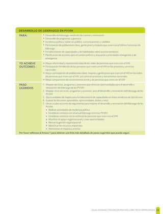 SALUD, DIGNIDAD Y PREVENCIÓN POSITIVAS | DIRECTRICES OPERACIONALES 22
DESARROLLO DE LIDERAZGO EN PVVIH
PARA: • Desarrollo de liderazgo, rendición de cuentas y renovación
• Desarrollo de programas y gerencia
• Incidencia política, hablar en público, comunicaciones y cabildeo
• Participación de poblaciones clave, gente joven y mujeres que viven con el VIH en funciones de
liderazgo
• Fortalecimiento de capacidades y de habilidades sobre asuntos temáticos
• Planiﬁcación de acciones para el cambio político y respuesta a prioridades emergentes y de
emergencia
TO ACHIEVE
OUTCOMES :
m Mayor efectividad y representatividad de las redes de personas que viven con el VIH
m Participación fortalecida de las personas que viven con el VIH en los procesos y servicios
nacionales
m Mayor participación de poblaciones clave, mujeres y gente joven que vive con el VIH en las redes
de personas que viven con el VIH, así como en procesos y mecanismos nacionales
m Mejor compartición de conocimientos entre y de personas que viven con el VIH
PASO
UGERIDOS
1. Mapear servicios, programas y procesos que ofrezcan oportunidades para el desarrollo y
renovación del liderazgo de las PVVIH
2. Mapear otros servicios, programas y procesos para el desarrollo y renovación del liderazgo de las
PVVIH
3. Oportunidades de mapeo para fortalecimiento de capacidades en áreas temáticas de tipo técnico
4. Evaluar las lecciones aprendidas, oportunidades, éxitos y retos
5. Llevar a cabo acciones de seguimiento para mejorar el desarrollo y renovación del liderazgo de las
PVVIH
• Realizar actividades de incidencia política
• Establecer contacto con el actual liderazgo entre las PVVIH
• Establecer contacto con la red local de personas que viven con el VIH
• Movilizar el apoyo organizacional y crear oportunidades
• Revisar la gestión organizacional
• Identiﬁcar los recursos requeridos
• Monitorear el impacto y el éxito
Por favor reﬁérase al Anexo 1 para obtener una lista más detallada de pasos sugeridos que puede seguir.
 