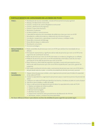 SALUD, DIGNIDAD Y PREVENCIÓN POSITIVAS | DIRECTRICES OPERACIONALES 23
FORTALECIMIENTO DE CAPACIDADES EN LAS REDES DE PVVIH
PARA : • Movilización de recursos sostenibles, incluido el ﬁnanciamiento de apoyo general
• Manejo y fortalecimiento institucional
• Gestión y rendición de cuentas del gobierno institucional
• Gestión y planiﬁcación de programas
• Gestión y supervisión ﬁnanciera
• Monitoreo y evaluación
• Incidencia política y comunicaciones
• Capacidad de respuesta a las necesidades de poblaciones clave que viven con el VIH
• Recopilación y análisis de evidencia y elaboración de informes al respecto
• Vinculación, compartición y aprendizaje a través de fronteras y múltiples niveles
• Desarrollo y renovación de liderazgo
• Desarrollo de trabajo en colaboración
• Movilización comunitaria
• Activismo estratégico
RESULTADOS A
OBTENER:
m Redes sostenibles de personas que viven con el VIH que satisfacen las necesidades de sus
aﬁliados
m Participación representativa y signiﬁcativa de las redes de personas que viven con el VIH en los
organismos de coordinación nacional
m Redes de personas que viven con el VIH informadas con evidencia y dirigidas por sus aﬁliados
m Población de personas que viven con el VIH empoderada e informada a través de una mayor
participación en las redes de personas que viven con el VIH
m Mayor eﬁciencia y efectividad de programas nacionales a través de la participación activa y
efectiva de redes de personas que viven con el VIH en la planiﬁcación, ejecución y gestión de
programas
m Más amplia coordinación entre las redes y asociaciones de personas que viven con el VIH dentro
del país desde todos los niveles - a nivel de comunidad local, distrital, provincial y nacional
PASOS
SUGERIDOS:
1. Mapear áreas de apoyo que ustedes u otras organizaciones proveen para fortalecer la capacidad
de las redes de PVVIH
2. Evaluar la capacidad de su organización para proveer apoyo o experiencia previa en la provisión de
apoyo
3. Colaborar con redes de PVVIH para identiﬁcar las brechas y fortalezas actuales en cuanto al apoyo
4. Identiﬁcar oportunidades y cuellos de botella
5. Llevar a cabo acciones de seguimiento para fortalecer la capacidad de las redes de PVVIH
• Realizar actividades de incidencia política
• Adaptar las políticas actuales
• Remover barreras legales
• Movilizar recursos y apoyo
• Proporcionar orientación sobre procedimientos de elaboración de informes
• Monitorear, evaluar y compartir lecciones aprendidas
Por favor reﬁérase al Anexo 1 para obtener una lista más detallada de pasos sugeridos que puede seguir.
 