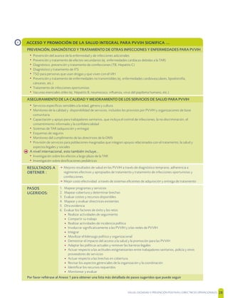 SALUD, DIGNIDAD Y PREVENCIÓN POSITIVAS | DIRECTRICES OPERACIONALES 28
› ACCESO Y PROMOCIÓN DE LA SALUD INTEGRAL PARA PVVIH SIGNIFICA ...
PREVENCIÓN, DIAGNÓSTICO Y TRATAMIENTO DE OTRAS INFECCIONES Y ENFERMEDADES PARA PVVIH
• Prevención del avance de la enfermedad y de infecciones adicionales
• Prevención y tratamiento de efectos secundarios (ej. enfermedades cardíacas debidas a la TAR)
• Diagnóstico, prevención y tratamiento de coinfecciones (TB, Hepatitis C)
• Diagnóstico y tratamiento de ITS
• TSO para personas que usan drogas y que viven con el VIH
• Prevención y tratamiento de enfermedades no transmisibles (ej. enfermedades cardiovasculares, lipodistroﬁa,
cánceres, etc.)
• Tratamiento de infecciones oportunistas
• Vacunas esenciales útiles (ej. Hepatitis B, neumococo, inﬂuenza, virus del papiloma humano, etc.)
ASEGURAMIENTO DE LA CALIDAD Y MEJORAMIENTO DE LOS SERVICIOS DE SALUD PARA PVVIH
• Servicios especíﬁcos sensibles a la edad, género y cultura
• Monitoreo de la calidad y disponibilidad de servicios, incluidos los provistos por PVVIH y organizaciones de base
comunitaria
• Capacitación y apoyo para trabajadores sanitarios, que incluya el control de infecciones, la no discriminación, el
consentimiento informado y la conﬁdencialidad
• Sistemas de TAR (adquisición y entrega)
• Esquemas de seguros
• Monitoreo del cumplimiento de las directrices de la OMS
• Provisión de servicios para poblaciones marginadas que integren apoyos relacionados con el tratamiento, la salud y
aspectos legales y sociales
h A nivel internacional, esto también incluye…
• Investigación sobre los efectos a largo plazo de la TAR
• Investigación sobre dosiﬁcaciones pediátricas
RESULTADOS A
OBTENER :
m Mejores resultados de salud en las PVVIH a través de diagnóstico temprano, adherencia a
regímenes efectivos y apropiados de tratamiento y tratamiento de infecciones oportunistas y
coinfecciones.
m Mejor costo efectividad a través de sistemas eﬁcientes de adquisición y entrega de tratamiento
PASOS
UGERIDOS:
1. Mapear programas y servicios
2. Mapear cobertura y determinar brechas
3. Evaluar costos y recursos disponibles
4. Mapear y evaluar directrices existentes
5. Otra evidencia
6. Evaluar los factores de éxito y los retos
• Realizar actividades de seguimiento
• Compartir su trabajo
• Realizar actividades de incidencia política
• Involucrar signiﬁcativamente a las PVVIH y a las redes de PVVIH
• Integrar
• Movilizar el liderazgo político y organizacional
• Demostrar el impacto del acceso a la salud y la promoción para las PVVIH
• Adaptar las políticas actuales y remover las barreras legales
• Actuar respecto a las actitudes estigmatizantes entre trabajadores sanitarios, policía y otros
proveedores de servicios
• Actuar respecto a las brechas en cobertura
• Revisar los aspectos gerenciales de la organización y la coordinación
• Identiﬁcar los recursos requeridos
• Monitorear y evaluar
Por favor reﬁérase al Anexo 1 para obtener una lista más detallada de pasos sugeridos que puede seguir
 