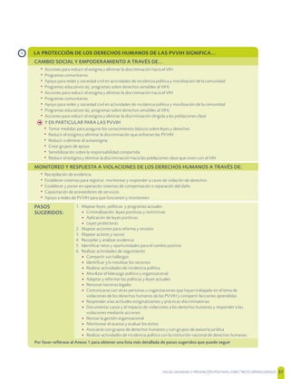 SALUD, DIGNIDAD Y PREVENCIÓN POSITIVAS | DIRECTRICES OPERACIONALES 37
LA PROTECCIÓN DE LOS DERECHOS HUMANOS DE LAS PVVIH SIGNIFICA...
CAMBIO SOCIAL Y EMPODERAMIENTO A TRAVÉS DE...
• Acciones para reducir el estigma y eliminar la discriminación hacia el VIH
• Programas comunitarios
• Apoyo para redes y sociedad civil en actividades de incidencia política y movilización de la comunidad
• Programas educativos (ej. programas sobre derechos sensibles al VIH)
• Acciones para reducir el estigma y eliminar la discriminación hacia el VIH
• Programas comunitarios
• Apoyo para redes y sociedad civil en actividades de incidencia política y movilización de la comunidad
• Programas educativos (ej. programas sobre derechos sensibles al VIH)
• Acciones para reducir el estigma y eliminar la discriminación dirigida a las poblaciones clave
h Y EN PARTICULAR PARA LAS PVVIH
• Tomar medidas para asegurar los conocimientos básicos sobre leyes y derechos
• Reducir el estigma y eliminar la discriminación que enfrenan las PVVIH
• Reducir o eliminar el autoestigma
• Crear grupos de apoyo
• Sensibilización sobre la responsabilidad compartida
• Reducir el estigma y eliminar la discriminación hacia las poblaciones clave que viven con el VIH
MONITOREO Y RESPUESTA A VIOLACIONES DE LOS DERECHOS HUMANOS A TRAVÉS DE:
• Recopilación de evidencia
• Establecer sistemas para registrar, monitorear y responder a casos de violación de derechos
• Establecer y poner en operación sistemas de compensación o reparación del daño
• Capacitación de proveedores de servicios
• Apoyo a redes de PVVIH para que funcionen y monitoreen
PASOS
SUGERIDOS:
1. Mapear leyes, políticas y programas actuales
• Criminalización, leyes punitivas y restrictivas
• Aplicación de leyes punitivas
• Leyes protectoras
2. Mapear acciones para reforma y revisión
3. Mapear actores y socios
4. Recopilar y analizar evidencia
5. Identiﬁcar retos y oportunidades para el cambio positivo
6. Realizar actividades de seguimiento
• Compartir sus hallazgos
• Identiﬁcar y/o movilizar los recursos
• Realizar actividades de incidencia política
• Movilizar el liderazgo político y organizacional
• Adaptar y reformar las políticas y leyes actuales
• Remover barreras legales
• Comunicarse con otras personas u organizaciones que hayan trabajado en el tema de
violaciones de los derechos humanos de las PVVIH y compartir lecciones aprendidas
• Responder a las actitudes estigmatizantes y prácticas discriminatorias
• Documentar casos y el impacto de violaciones a los derechos humanos y responder a las
violaciones mediante acciones
• Revisar la gestión organizacional
• Monitorear el avance y evaluar los éxitos
• Asociarse con grupos de derechos humanos y con grupos de asesoría jurídica
• Realizar actividades de incidencia política con la institución nacional de derechos humanos
Por favor reﬁérase al Anexo 1 para obtener una lista más detallada de pasos sugeridos que puede seguir
›
 