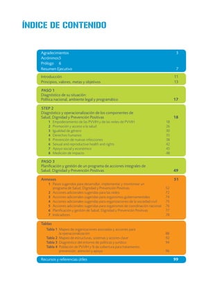 ÍNDICE DE CONTENIDO
Agradecimientos 3
Acrónimos5
Prólogo 6
Resumen Ejecutivo 7
Introducción 11
Principios, valores, metas y objetivos 13
PASO 1
Diagnóstico de su situación:
Política nacional, ambiente legal y programático 17
STEP 2
Diagnóstico y operacionalización de los componentes de
Salud, Dignidad y Prevención Positivas 18
1 Empoderamiento de las PVVIH y de las redes de PVVIH 18
2 Promoción y acceso a la salud 26
3 Igualdad de género 30
4 Derechos humanos 35
5 Prevención de nuevas infecciones 38
6 Sexual and reproductive health and rights 42
7 Apoyo social y económico 45
8 Medición de impacto 48
PASO 3
Planiﬁcación y gestión de un programa de acciones integrales de
Salud, Dignidad y Prevención Positivas 49
Annexes 51
1 Pasos sugeridos para desarrollar, implementar y monitorear un
programa de Salud, Dignidad y Prevención Positivas 52
2 Acciones adicionales sugeridas para las redes 72
3 Acciones adicionales sugeridas para organismos gubernamentales 74
4 Acciones adicionales sugeridas para organizaciones de la sociedad civil 75
5 Acciones adicionales sugeridas para organismos de coordinación nacional 76
6 Planiﬁcación y gestión de Salud, Dignidad y Prevención Positivas 77
7 Indicadores 78
Tablas
Tabla 1 Mapeo de organizaciones asociadas y acciones para
la operacionalización 88
Tabla 2 Mapeo de estructuras, sistemas y actores clave 92
Tabla 3 Diagnóstico del entorno de políticas y jurídico 94
Tabla 4 Población de PVVIH y % de cobertura para tratamiento,
prevención, atención y apoyo 96
Recursos y referencias útiles 99
 
