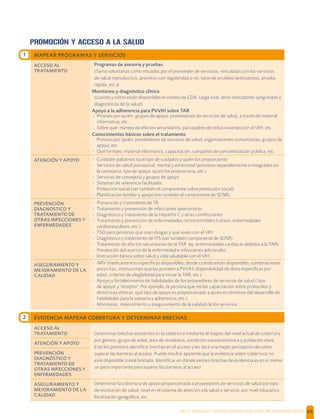 SALUD, DIGNIDAD Y PREVENCIÓN POSITIVAS | DIRECTRICES OPERACIONALES 60
MAPEAR PROGRAMAS Y SERVICIOS
ACCESO AL
TRATAMIENTO
Programas de asesoría y pruebas
(Tanto voluntarias como iniciadas por el proveedor de servicios, vinculadas con los servicios
de salud reproductiva, provistas con regularidad o no, tipos de pruebas (anticuerpos, prueba
rápida, etc.))
Monitoreo y diagnóstico clínico
(cuándo y cómo están disponibles el conteo de CD4, carga viral, otros indicadores sanguíneos y
diagnósticos de la salud)
Apoyo a la adherencia para PVVIH sobre TAR
- Provisto por quién: grupos de apoyo, proveedores de servicios de salud, a través de material
informativo, etc.
- Sobre qué: manejo de efectos secundarios, para padres de niños viviendo con el VIH, etc.
Conocimientos básicos sobre el tratamiento
- Provisto por quién: proveedores de servicios de salud, organizaciones comunitarias, grupos de
apoyo, etc.
- Qué formato: material informativo, capacitación, campañas de concientización pública, etc.
ATENCIÓN Y APOYO - Cuidados paliativos (qué tipo de cuidados y quién los proporciona)
- Servicios de salud psicosocial, mental y emocional (provistos separadamente o integrados en
la consejería, tipo de apoyo, quién los proporciona, etc.)
- Servicios de consejería y grupos de apoyo
- Sistemas de referencia facilitados
- Protección social (ver también el componente sobre protección social)
- Planiﬁcación familiar y apoyo (ver también el componente de SDSR).
PREVENCIÓN
DIAGNÓSTICO Y
TRATAMIENTO DE
OTRAS INFECCIONES Y
ENFERMEDADES
- Prevención y tratamiento de TB
- Tratamiento y prevención de infecciones oportunistas
- Diagnóstico y tratamiento de la Hepatitis C y otras coinfecciones
- Tratamiento y prevención de enfermedades no transmisibles (cáncer, enfermedades
cardiovasculares, etc.)
- TSO para personas que usan drogas y que viven con el VIH
- Diagnóstico y tratamiento de ITS (ver también componente de SDSR)
- Tratamiento de efectos secundarios de la TAR (ej. enfermedades cardíacas debidas a la TAR)
- Prevención del avance de la enfermedad e infecciones adicionales
- Instrucción básica sobre salud y vida saludable con el VIH
ASEGURAMIENTO Y
MEJORAMIENTO DE LA
CALIDAD
- ARV (medicamentos especíﬁcos disponibles, desde cuándo están disponibles, combinaciones
prescritas, instituciones que las proveen a PVVIH, disponibilidad de dosis especíﬁcas por
edad, criterios de elegibilidad para iniciar la TAR, etc.)
- Apoyo y fortalecimiento de habilidades de los proveedores de servicios de salud ('tipo
de apoyo' y 'receptor'. Por ejemplo, la persona que recibe capacitación sobre protocolos y
directrices clínicas, qué tipo de apoyo es proporcionado a quién en términos del desarrollo de
habilidades para la asesoría y adherencia, etc.)
- Monitoreo, mejoramiento y aseguramiento de la calidad de los servicios
EVIDENCIA MAPEAR COBERTURA Y DETERMINAR BRECHAS
ACCESO AL
TRATAMIENTO Determinar brechas existentes en la cobertura mediante el mapeo del nivel actual de cobertura
por género, grupo de edad, área de residencia, condición socioeconómica y población clave.
Esto les permitirá identiﬁcar brechas en el acceso y les dará una mejor percepción de cómo
superar las barreras al acceso. Puede resultar aparente que la evidencia sobre 'cobertura' no
esté disponible o esté limitada. Identiﬁcar en dónde existen brechas de evidencia es en sí mismo
un paso importante para superar las barreras al acceso.
ATENCIÓN Y APOYO
PREVENCIÓN
DIAGNÓSTICO Y
TRATAMIENTO DE
OTRAS INFECCIONES Y
ENFERMEDADES
ASEGURAMIENTO Y
MEJORAMIENTO DE LA
CALIDAD
Determinar la cobertura de apoyo proporcionada a proveedores de servicios de salud por tipo
de institución de salud, nivel en el sistema de atención a la salud o servicio, por nivel educativo,
localización geográﬁca, etc.
1
2
PROMOCIÓN Y ACCESO A LA SALUD
 
