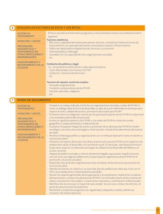 SALUD, DIGNIDAD Y PREVENCIÓN POSITIVAS | DIRECTRICES OPERACIONALES 62
EVALUAR LOS FACTORES DE ÉXITO Y LOS RETOS
ACCESO AL
TRATAMIENTO
El factor que afecta el éxito de los programas y retos existentes incluirá una combinación de lo
siguiente:
Factores sistémicos
- Recursos y capacidad del sistema para prestar servicios, incluidas las fuentes primarias de
ﬁnanciamiento y la capacidad del sistema nacional para sostener el ﬁnanciamiento
- Política de salud pública dirigida hacia los servicios y su provisión
- Voluntad política y liderazgo
- Sociedad civil y la capacidad de otras organizaciones asociadas
- Etc.
Ambiente de políticas y legal
(i.e., los parámetros dentro de los cuales opera el sistema)
- Leyes relacionadas con el acceso a la TSO
- Existencia / Ausencia de directrices
- Etc.
Factores de impulso social más amplios
- Actitudes estigmatizantes
- Condición socioeconómica de las PVVIH
- Factores culturales y religiosos
- Etc.
ATENCIÓN Y APOYO
PREVENCIÓN
DIAGNÓSTICO Y
TRATAMIENTO DE
OTRAS INFECCIONES Y
ENFERMEDADES
ASEGURAMIENTO Y
MEJORAMIENTO DE LA
CALIDAD
PASOS DE SEGUIMIENTO
ACCESO AL
TRATAMIENTO
- Compartir su trabajo realizado a la fecha con organizaciones asociadas y redes de PVVIH; e
iniciar un diálogo sobre la forma de desarrollar un plan de acción delimitado en el tiempo para
mejorar el nivel y calidad del acceso y promoción de la salud para PVVIH
- Promover entre sus colegas las razones por las que la participación de las PVVIH es importante
y los resultados potenciales de participar
- Involucrar signiﬁcativamente a las PVVIH y a las redes de PVVIH en todos los niveles
geográﬁcos y etapas del diseño e implementación
- Incorporar el paquete integral de acceso y promoción de la salud para las PVVIH en el plan
estratégico nacional y otras estrategias a nivel nacional, incluido el fortalecimiento del sistema
de salud
- Movilizar el liderazgo político y organizacional, con un enfoque especial en áreas en donde se
necesita el cambio
- Demostrar el impacto del acceso a la salud y la promoción para las PVVIH en los aspectos más
amplios de la salud, el desarrollo y el crecimiento social. En particular, identiﬁque la forma en
la que estos aspectos se relacionan para lograr los Objetivos de Desarrollo del Milenio y el
acceso universal
- Adaptar las políticas actuales y remover las barreras legales que pueden impedir el acceso
a los servicios para algunas poblaciones y la participación signiﬁcativa de las PVVIH en la
promoción y el acceso a la salud
- Responder a las actitudes estigmatizantes de la sociedad y de las personas que proveen los
servicios de salud
- Abordar las brechas en cobertura, en particular para las poblaciones clave que viven con el
VIH y otras poblaciones insuﬁcientemente atendidas
- Revisar los aspectos gerenciales de la organización y la coordinación mediante la vinculación
de la promoción y acceso a la salud para las PVVIH, con el fortalecimiento de los sistemas de
salud y comunitarios más amplios, a través de las respuestas y coordinación multisectoriales
- Identiﬁcar los recursos que se requerirán para ampliar los servicios o reducir las brechas; en
particular para el acceso al tratamiento
- Monitorear y evaluar los programas con regularidad y adaptarlos cuándo y dónde sea
necesario, de manera oportuna
ATENCIÓN Y APOYO
PREVENCIÓN
DIAGNÓSTICO Y
TRATAMIENTO DE
OTRAS INFECCIONES Y
ENFERMEDADES
ASEGURAMIENTO Y
MEJORAMIENTO DE LA
CALIDAD
6
7
 