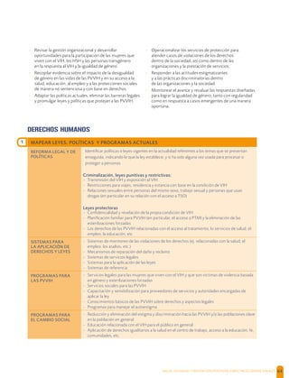 SALUD, DIGNIDAD Y PREVENCIÓN POSITIVAS | DIRECTRICES OPERACIONALES 64
MAPEAR LEYES, POLÍTICAS Y PROGRAMAS ACTUALES
REFORMA LEGAL Y DE
POLÍTICAS
Identiﬁcar políticas o leyes vigentes en la actualidad referentes a los temas que se presentan
enseguida, indicando lo que la ley establece; y si ha sido alguna vez usada para procesar o
proteger a personas
Criminalización, leyes punitivas y restrictivas:
- Transmisión del VIH y exposición al VIH
- Restricciones para viajes, residencia y estancia con base en la condición de VIH
- Relaciones sexuales entre personas del mismo sexo, trabajo sexual y personas que usan
drogas (en particular en su relación con el acceso a TSO)
Leyes protectoras
- Conﬁdencialidad y revelación de la propia condición de VIH
- Planiﬁcación familiar para PVVIH (en particular, el acceso a PTMI y la eliminación de las
esterilizaciones forzadas
- Los derechos de las PVVIH relacionadas con el acceso al tratamiento, lo servicios de salud, el
empleo, la educación, etc
SISTEMAS PARA
LA APLICACIÓN DE
DERECHOS Y LEYES
- Sistemas de monitoreo de las violaciones de los derechos (ej. relacionadas con la salud, el
empleo, los asaltos, etc.)
- Mecanismos de reparación del daño y reclamo
- Sistemas de servicios legales
- Sistemas para la aplicación de las leyes
- Sistemas de referencia
PROGRAMAS PARA
LAS PVVIH
- Servicios legales para las mujeres que viven con el VIH y que son víctimas de violencia basada
en género y esterilizaciones forzadas
- Servicios sociales para las PVVIH
- Capacitación y sensibilización para proveedores de servicios y autoridades encargadas de
aplicar la ley
- Conocimientos básicos de las PVVIH sobre derechos y aspectos legales
- Programas para manejar el autoestigma
PROGRAMAS PARA
EL CAMBIO SOCIAL
- Reducción y eliminación del estigma y discriminación hacia las PVVIH y/o las poblaciones clave
en la población en general
- Educación relacionada con el VIH para el público en general
- Aplicación de derechos igualitarios a la salud en el centro de trabajo, acceso a la educación, fe,
comunidades, etc.
1
- Revisar la gestión organizacional y desarrollar
oportunidades para la participación de las mujeres que
viven con el VIH, los HSH y las personas transgénero
en la respuesta al VIH y la igualdad de género.
- Recopilar evidencia sobre el impacto de la desigualdad
de género en las vidas de las PVVIH y en su acceso a la
salud, educación, al empleo y a las protecciones sociales
de manera no sentenciosa y con base en derechos.
- Adaptar las políticas actuales, eliminar las barreras legales
y promulgar leyes y políticas que protejan a las PVVIH.
- Operacionalizar los servicios de protección para
atender casos de violaciones de los derechos
dentro de la sociedad, así como dentro de las
organizaciones y la prestación de servicios.
- Responder a las actitudes estigmatizantes
y a las prácticas discriminatorias dentro
de las organizaciones y la sociedad.
- Monitorear el avance y revaluar las respuestas diseñadas
para lograr la igualdad de género, tanto con regularidad
como en respuesta a casos emergentes de una manera
oportuna.
DERECHOS HUMANOS
 