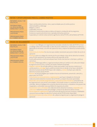 SALUD, DIGNIDAD Y PREVENCIÓN POSITIVAS | DIRECTRICES OPERACIONALES 66
RETOS Y OPORTUNIDADES PARA EL CAMBIO POSITIVO
REFORMA LEGAL Y DE
POLÍTICAS
- Hacer una lista de las brechas, retos y oportunidades para el cambio positivo:
- Voluntad política y liderazgo
- Religión y cultura
- Capacidad y recursos
- Existencia o ausencia de evidencia relativa al impacto y evaluación de los programas
- Existencia o ausencia de directrices o ejemplos de buenas prácticas
- Capacidad y/o nivel de involucramiento signiﬁcativo de las PVVIH y de las Redes de PVVIH
SISTEMAS PARA
LA APLICACIÓN DE
DERECHOS Y LEYES
PROGRAMAS PARA
LAS PVVIH
PROGRAMAS PARA
EL CAMBIO SOCIAL
PASOS DE SEGUIMIENTO
REFORMA LEGAL Y DE
POLÍTICAS
- Compartir sus hallazgos con organizaciones asociadas incluidas las redes de PVVIH e iniciar
un diálogo sobre cómo desarrollar un plan de acción colaborativo, sustentado en evidencia y
delimitado en el tiempo, con el ﬁn de superar los retos y mejorar los derechos humanos de las
PVVIH
- Determinar y/o movilizar los recursos que ustedes necesitarán para poner el plan de acción en
operación
- Promover entre sus colegas las razones por las que trabajar a favor de los derechos humanos
de las PVVIH representa una manera efectiva de responder al VIH
- Incidir políticamente a nivel nacional para hacer frente a las brechas o a las leyes y políticas
restrictivas
- Movilizar el liderazgo político y organizacional para efectuar cambios en la 'cultura de trabajo',
la asignación de recursos y conducir el cambio mediante el ejemplo
- Adaptar y reformar las actuales políticas y leyes que pueden crear barreras sistémicas al
cambio positivo, promulgar leyes y políticas protectoras en donde no las haya o donde los
derechos humanos de las PVVIH hayan sido violados; y revocar las leyes que violan los
derechos humanos de las PVVIH
- Remover las barreras legales que impidan el acceso al tratamiento, prevención, atención y
apoyo para las PVVIH
- Comunicarse con otras personas u organizaciones que hayan trabajado en el tema de
violaciones de los derechos humanos de las PVVIH y compartir lecciones aprendidas
- Responder a las actitudes estigmatizantes y a las prácticas discriminatorias tanto dentro de
las organizaciones como de las comunidades. Esto puede conducir a cuestionar las normas
culturales, alentar el diálogo entre conjuntos diversos de actores y empoderar a los grupos más
marginados y vulnerables, para que lideren la respuesta al cambio
- Documentar casos y el impacto de violaciones de los derechos humanos y responder a las
violaciones mediante acciones para proteger y restaurar los derechos de las víctimas
- Revisar la gestión organizacional para cerciorarse de que los recursos humanos y habilidades
necesarios para proteger los derechos humanos de las PVVIH están disponibles
- Monitorear el avance y evaluar el éxito de cualquier programa que su organización ponga en
operación
SISTEMAS PARA
LA APLICACIÓN DE
DERECHOS Y LEYES
PROGRAMAS PARA
LAS PVVIH
PROGRAMAS PARA
EL CAMBIO SOCIAL
6
5
 