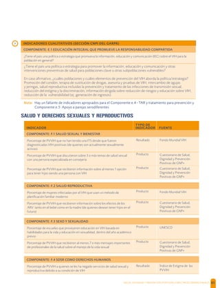 SALUD, DIGNIDAD Y PREVENCIÓN POSITIVAS | DIRECTRICES OPERACIONALES 85
INDICADOR
TYPO DE
INDICADOR FUENTE
COMPONENTE: F.1 SALUD SEXUAL Y BIENESTAR
Porcentaje de PVVIH que no han tenido una ITS desde que fueron
diagnosticadas VIH-positivas (de quienes son actualmente sexualmente
activas)
Resultado Fondo Mundial VIH
Porcentaje de PVVIH que discutieron sobre 3 o más temas de salud sexual
con una persona especializada en consejería
Producto Cuestionario de Salud,
Dignidad y Prevención
Positivas de GNP+
Porcentaje de PVVIH que recibieron información sobre al menos 1 opción
para tener hijos siendo una persona con VIH
Producto Cuestionario de Salud,
Dignidad y Prevención
Positivas de GNP+
COMPONENTE: F.2 SALUD REPRODUCTIVA
Porcentaje de mujeres infectadas por el VIH que usan un método de
planiﬁcación familiar moderno
Producto Fondo Mundial VIH
Porcentaje de PVVIH que recibieron información sobre los efectos de los
ARV tanto en el bebé como en la madre (de quienes desean tener hijos en el
futuro)
Producto Cuestionario de Salud,
Dignidad y Prevención
Positivas de GNP+
COMPONENTE: F.3 SEXO Y SEXUALIDAD
Porcentaje de escuelas que proveyeron educación en VIH basada en
habilidades para la vida y educación en sexualidad, dentro del año académico
previo
Producto UNESCO
Porcentaje de PVVIH que recibieron al menos 7 o más mensajes importantes
de profesionales de la salud sobre el manejo de la vida sexual
Producto Cuestionario de Salud,
Dignidad y Prevención
Positivas de GNP+
COMPONENTE: F.4 SDSR COMO DERECHOS HUMANOS
Porcentaje de PVVIH a quienes se les ha negado servicios de salud sexual y
reproductiva debido a su condición de VIH
Resultado Índice de Estigma de las
PVVIH
SALUD Y DERECHOS SEXUALES Y REPRODUCTIVOS
INDICADORES CUALITATIVOS (SECCIÓN CNPI DEL GARPR)
COMPONENTE: E.1 EDUCACIÓN INTEGRAL QUE PROMUEVE LA RESPONSABILIDAD COMPARTIDA
¿Tiene el país una política o estrategia que promueva la información, educación y comunicación (IEC) sobre el VIH para la
población en general?
¿Tiene el país una política o estrategia para promover la información, educación y comunicación y otras
intervenciones preventivas de salud para poblaciones clave u otras subpoblaciones vulnerables?
En caso aﬁrmativo, ¿cuáles poblaciones y cuáles elementos de prevención del VIH aborda la política/estrategia?
Promoción del condón, terapia de sustitución de drogas, asesoría y pruebas de VIH, intercambio de agujas
y jeringas, salud reproductiva incluidas la prevención y tratamiento de las infecciones de transmisión sexual,
reducción del estigma y la discriminación, información dirigida sobre reducción de riesgos y educación sobre VIH,
reducción de la vulnerabilidad (ej. generación de ingresos)
Nota: Hay un faltante de indicadores apropiados para el Componente e.4 - TAR y tratamiento para prevención y
Componente e.5: Apoyo a parejas serodiferentes
›
 