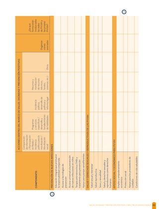 SALUD, DIGNIDAD Y PREVENCIÓN POSITIVAS | DIRECTRICES OPERACIONALES 90
ACCIONESDENTRODELMARCODESALUD,DIGNIDADYPREVENCIÓNPOSITIVAS
COMPONENTE:
Compartición
deinformación
/Participación
enRedes/
Incidencia
políticaparala
movilización/
Movilización
social
Programas
yservicios
especíﬁcos/
desarrolloy
fortalecimiento
dehabilidades
Incidencia
política,
desarrollode
políticasy
reformalegal
Recursosy
movilización
derecursos
(técnicos,
fondos,
sistemas,etc.)Otros
Organiza-
ciones
asociadas
¿Dequé
formaestán
involucradas
lasredes
dePVVIHy
laspropias
PVVIH?
PREVENCIÓNDENUEVASINFECCIONES
Educaciónintegralquepromueve
laresponsabilidadcompartida
Accesoatecnologíasde
prevención
Accesouniversalalaprevención
denuevasinfeccionesenniños
Terapiaantirretrovírica(TAR)y
tratamientoparaprevención
Apoyoparaparejasserodiferentes
SALUDYDERECHOSSEXUALESYREPRODUCTIVOSDELASPVVIH
Saludsexualybienestar
Saludreproductiva
Sexoysexualidad
Saludyderechossexualesy
reproductivoscomoderechos
humanos
APOYOSOCIALYECONÓMICOPARAPVVIH
Empleoyempoderamiento
económico
Protecciónsocial
Apoyoparalosproveedoresde
cuidados
Condicionesdevidasaludables
›
›
 