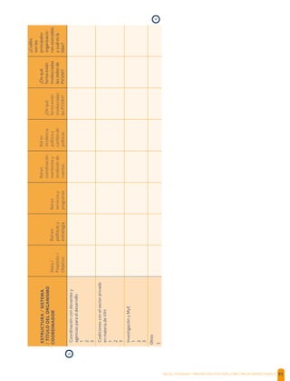 SALUD, DIGNIDAD Y PREVENCIÓN POSITIVAS | DIRECTRICES OPERACIONALES 93
ESTRUCTURA/SISTEMA
/TÍTULODELORGANISMO
COORDINADORMeta/
Propósito/
Objetivo
Rolen
políticasy
estrategia
Rolen
serviciosy
programas
Rolen
coordinación,
monitoreoy
rendiciónde
cuentas
Rolen
incidencia
políticay
cambiode
políticas
¿Dequé
formaestán
involucradas
lasPVVIH?
¿Dequé
formaestán
involucradas
lasredesde
PVVIH?
¿Cuáles
sonlas
principales
organizacio-
nesasociadas
ycuálesla
líder?
Coordinacióncondonantesy
agenciasparaeldesarrollo
1
2
3
Coalicionesconelsectorprivado
enmateriadeVIH
1
2
3
InvestigaciónyMyE
1
2
3
Otros
1
›
›
 