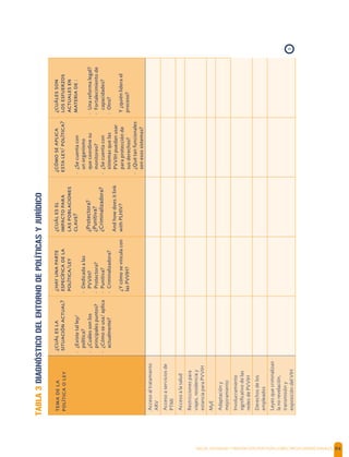 SALUD, DIGNIDAD Y PREVENCIÓN POSITIVAS | DIRECTRICES OPERACIONALES 94


¿
?
-¿Existetalley/
política?
-¿Cuálessonlos
principalespuntos?
-¿Cómoseusa/aplica
actualmente?
¿

/
-Dedicadaalas
PVVIH?
-Protectora?
-Punitiva?
-Criminalizadora?
¿Ycómosevinculacon
lasPVVIH?
¿


?
¿Protectora?
¿Punitiva?
¿Criminalizadora?
Andhowdoesitlink
withPLHIV?
¿
/?
-¿Secuentacon
unorganismo
quecoordinesu
monitoreo?
-¿Secuentacon
sistemasquelas
PVVIHpuedanusar
paraprotecciónde
susderechos?
-¿Quétanfuncionales
sonesossistemas?
¿


:
-Unareformalegal?
-Fortalecimientode
capacidades?
-Otro?
Y¿quiénliderael
proceso?
Accesoaltratamiento
ARV
Accesoaserviciosde
PTMI
Accesoalasalud
Restriccionespara
viajes,residenciay
estanciaparaPVVIH
MyE
Adaptacióny
mejoramiento
Involucramiento
signiﬁcativodelas
redesdePVVIH
Derechosdelos
empleados
Leyesquecriminalizan
lanorevelación,
transmisióny
exposicióndelVIH
TABLA3DIAGNÓSTICODELENTORNODEPOLÍTICASYJURÍDICO
›
 