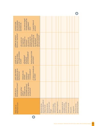 SALUD, DIGNIDAD Y PREVENCIÓN POSITIVAS | DIRECTRICES OPERACIONALES 95


¿
?
-¿Existetalley/
política?
-¿Cuálessonlos
principalespuntos?
-¿Cómoseusa/aplica
actualmente?
¿

/
-Dedicadaalas
PVVIH?
-Protectora?
-Punitiva?
-Criminalizadora?
¿Ycómosevinculacon
lasPVVIH?
¿


?
¿Protectora?
¿Punitiva?
¿Criminalizadora?
Andhowdoesitlink
withPLHIV?
¿
/?
-¿Secuentacon
unorganismo
quecoordinesu
monitoreo?
-¿Secuentacon
sistemasquelas
PVVIHpuedanusar
paraprotecciónde
susderechos?
-¿Quétanfuncionales
sonesossistemas?
¿


:
-Unareformalegal?
-Fortalecimientode
capacidades?
-Otro?
Y¿quiénliderael
proceso?
Derechosdelas
personasdedicadasal
trabajosexual
Derechosdelas
personasqueusan
drogas
Políticasyleyes
relativasalaTSO
Igualdaddegénero
SDSR
Participacióndela
sociedadcivilen
asuntosnacionales
Protecciónsocial
Educación
Inmigración
Derechosdelas
personasenprisión
›
›
 