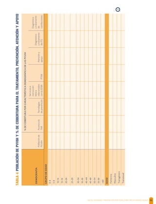 SALUD, DIGNIDAD Y PREVENCIÓN POSITIVAS | DIRECTRICES OPERACIONALES 96
%DECOBERTURAPORCARACTERÍSTICADEMOGRÁFICADELASPVVIH
DEMOGRAFÍA
Poblaciónde
PVVIH
Accesoala
TAR
Tecnologías
deprevención
Serviciose
instrucción
básica
relacionados
conlaSDSRPTMI
Atencióny
apoyo
Diagnóstico
ytratamiento
deITS
Diagnóstico
ytratamiento
de
coinfecciones
GRUPODEEDAD
0-4
5-9
10-14
15-19
20-24
25-29
30-34
35-39
40-44
45-49
50-54
55-59
>60
SEXO
Femenino
Masculino
Transgénero
Transexual
TABLA4POBLACIÓNDEPVVIHY%DECOBERTURAPARAELTRATAMIENTO,PREVENCIÓN,ATENCIÓNYAPOYO
›
 