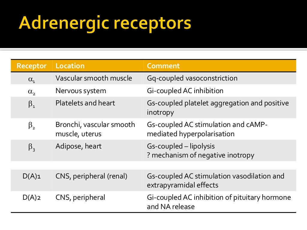 Positive inotropes, vasopressors, and vasodilators