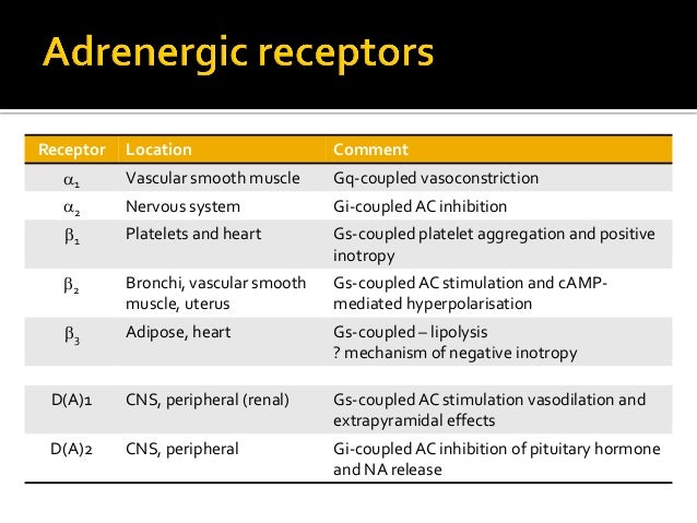 Positive inotropes, vasopressors, and vasodilators