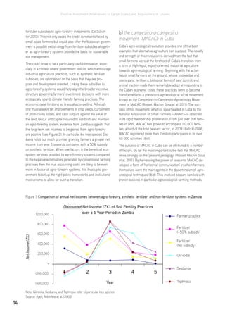 Positive Investment Alternatives to Large-Scale Land Acquisitions or Leases
14
fertilizer subsidies to agro-forestry investments (De Schut-
ter 2010). This not only eases the credit constraints faced by
small-scale farmers but would also offer the Malawian govern-
ment a possible exit strategy from fertilizer subsidies altogeth-
er as agro-forestry systems provide the basis for sustainable
soil management.
This could prove to be a particularly useful innovation, espe-
cially in a context where government policies which encourage
industrial agricultural practices, such as synthetic fertiliser
subsidies, are rationalised on the basis that they are pro-
poor and development oriented. Linking these subsidies to
agro-forestry systems would help align the broader incentive
structure governing farmers’ investment decisions with more
ecologically sound, climate friendly farming practices. The
economic case for doing so is equally compelling. Although
one must always set improvements in crop yields, curtailment
of productivity losses, and cash outputs against the value of
the land, labour and capital required to establish and maintain
an agro-forestry system, evidence from Zambia suggests that
the long-term net incomes to be gained from agro-forestry
are positive (see Figure 2). In particular the tree species Ses-
bania holds out much promise, granting farmers a greater net
income from year 3 onwards compared with a 50% subsidy
on synthetic fertilizer. When one factors in the beneficial eco-
system services provided by agro-forestry systems compared
to the negative externalities generated by conventional farming
practices then the true accounting costs are likely to be even
more in favour of agro-forestry systems. It is thus up to gov-
ernment to set up the right policy frameworks and institutional
mechanisms to allow for such a transition.
b) the campesino-a-campesino
movement (MACAC) in Cuba
Cuba’s agro-ecological revolution provides one of the best
examples that alternative agriculture can succeed. The novelty
and strength of this revolution is derived from the fact that
small farmers were at the forefront of Cuba’s transition from
a form of high-input, export-oriented, industrial agriculture
towards agro-ecological farming. Beginning with the activi-
ties of small farmers on the ground, whose knowledge and
use organic fertilisers, biological forms of pest control, and
animal traction made them remarkable adept at responding to
the Cuban economic crisis, these practices were to become
transformed into a grassroots agroecological social movement
known as the Campesino-to-Campesino Agroecology Move-
ment or MACAC (Rosset, Machin Sosa et al. 2011). The suc-
cess of this movement, which is spearheaded in Cuba by the
National Association of Small Farmers – ANAP – is reflected
in its rapid membership proliferation. From just over 200 fami-
lies in 1999, MACAC has grown to encompass 110 000 fami-
lies, a third of the total peasant sector, in 2009 (ibid). In 2008,
MACAC registered more than 2 million participants in its over
60 000 activities (ibid).
The success of MACAC in Cuba can be attributed to a number
of factors. By far the most important is the fact that MACAC
relies strongly on the ‘peasant pedagogy’ (Rosset, Machin Sosa
et al. 2011). By harnessing the power of peasants, MACAC de-
veloped a form of ‘horizontal communication’ in which farmers
themselves were the main agents in the dissemination of agro-
ecological techniques (ibid). This involved peasant families with
proven success in particular agroecological farming methods,
Figure 1. Comparison of annual net incomes between agro-forestry, synthetic fertilizer, and non-fertilizer systems in Zambia.
Discounted Net Income (ZK) of Soil Fertility Practices
over a 5 Year Period in Zambia
Year
NetIncome(ZK)
Farmer practice1,000,000
800,000
600,000
400,000
200,000
-
(200,000)
(400,000)
Gliricidia
Sesbania
Tephrosia
Fertilizer
(+50% subsidy)
Fertilizer
(No subsidy)
Note: Gliricidia, Sesbania, and Tephrosia refer to particular tree species
Source: Ajayi, Akkinifesi et al. (2008)
 