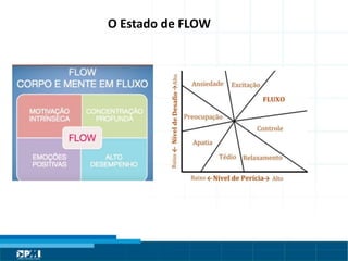 Título do Slide
Máximo de 2 linhas
O Estado de FLOW
 