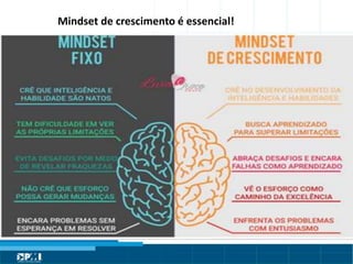 Título do Slide
Máximo de 2 linhas
Mindset de crescimento é essencial!
 