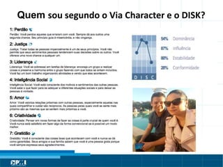 Título do Slide
Máximo de 2 linhas
Quem sou segundo o Via Character e o DISK?
 