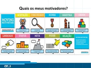 Título do Slide
Máximo de 2 linhas
Quais os meus motivadores?
 