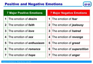 Designed & Developed by : Wong Yew Yip 1 July 2021
Positive and Negative Emotions
7 Major Positive Emotions
1 The emotion of desire
2 The emotion of faith
3 The emotion of love
4 The emotion of sex
5 The emotion of enthusiasm
6 The emotion of romance
7 The emotion of hope
7 Major Negative Emotions
1 The emotion of fear
2 The emotion of jealousy
3 The emotion of hatred
4 The emotion of revenge
5 The emotion of greed
6 The emotion of superstition
7 The emotion of anger
 