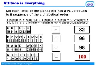 Designed & Developed by : Wong Yew Yip 1 July 2021
Attitude is Everything
 