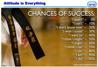 Designed & Developed by : Wong Yew Yip 1 July 2021
Attitude is Everything
 