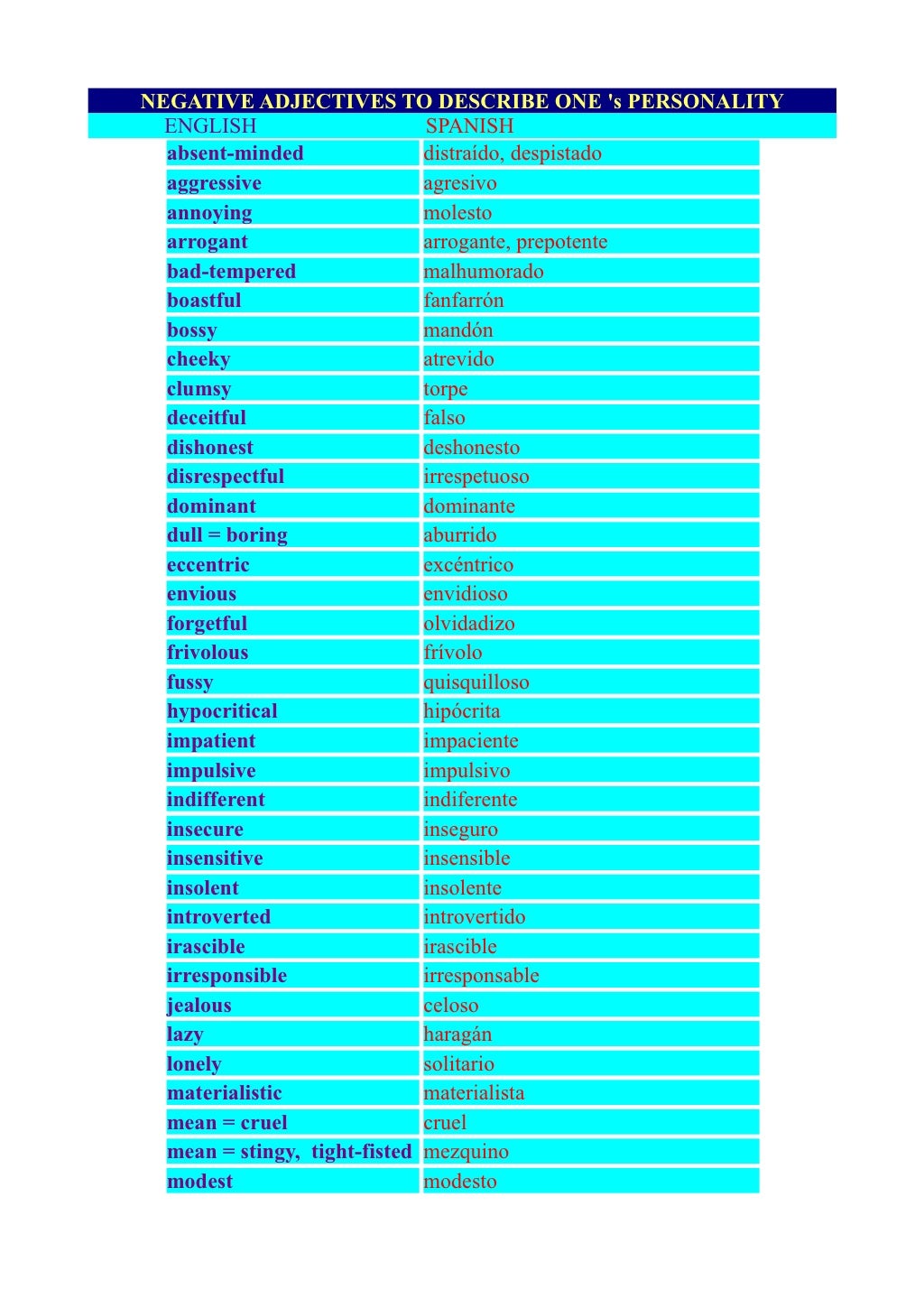 Negative personality adjectives. Negative adjectives список. Negative personality adjectives. Positive and negative adjectives. Negative прилагательные.