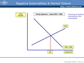 http://www.bized.co.uk
Copyright 2006 – Biz/ed
Negative Externalities & Market Failure
Private Optimum – where MPC = MPB
Costs
Benefits
Output (Q)
PMB = SMB
PMC
Qp
Assuming no negative
externalities from
consumption
 