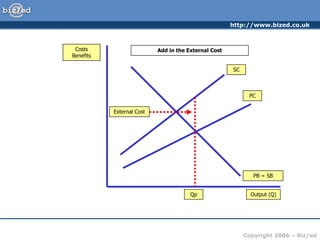 http://www.bized.co.uk
Copyright 2006 – Biz/ed
Add in the External Cost
Costs
Benefits
Output (Q)
PB = SB
PC
SC
Qp
External Cost
 