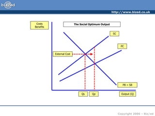 http://www.bized.co.uk
Copyright 2006 – Biz/ed
The Social Optimum Output
Costs
Benefits
Output (Q)
PB = SB
PC
SC
Qp
External Cost
Qs
 