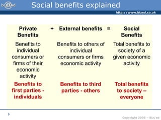 http://www.bized.co.uk
Copyright 2006 – Biz/ed
Social benefits explained
+ External benefits =
Benefits to others of
individual
consumers or firms
economic activity
Social
Benefits
Total benefits to
society of a
given economic
activity
Private
Benefits
Benefits to
individual
consumers or
firms of their
economic
activity
Benefits to
first parties -
individuals
Benefits to third
parties - others
Total benefits
to society –
everyone
 