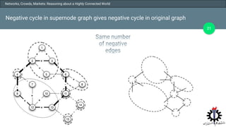 Positive and Negative Relationship | PPT