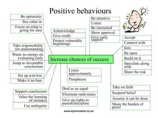 Positive behaviours
Increase chances of success
Accept
Connect with
Join
Be open
Build on it
Speculate along
with
Share the risk
Listen
approximately
Paraphrase
Deal as an equal
Eliminate rank/status
Give up rights to
punish/discipline
Take on faith
Suspend belief
Assume it can be done
Share the burden of
proof
Acknowledge
Give credit
Protect vulnerable
beginnings
Be attentive
Listen
Be interested
Show approval
Give early
support
Be optimistic
See value in
Focus on what is
going for idea
Take responsibility
for understanding
Waste no energy on
evaluating early
Jump to favourable
conclusions
Set up win/win
Make it no lose
Support conclusions
Value the learning
of mistakes
Use ambiguity
www.synnovation.co.za
 