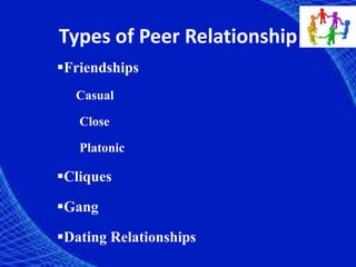 Types of Peer Relationship
Friendships
Casual
Close
Platonic
Cliques
Gang
Dating Relationships
 
