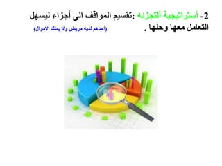 2-‫ألتجزئه‬ ‫أستراتيجية‬:‫ليسهل‬ ‫أجزاء‬ ‫الى‬ ‫المواقف‬ ‫تقسيم‬
‫وحلها‬ ‫معها‬ ‫التعامل‬.(‫االموال‬ ‫يملك‬ ‫وال‬ ‫مريض‬ ‫لديه‬ ‫أحدهم‬)
 