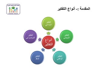 ‫المقدمة‬:-‫التفكير‬ ‫أنواع‬
‫أنواع‬
‫التفك‬‫ير‬
‫التفكير‬
‫اإلبداعي‬
‫التفكير‬
‫اإليجابي‬
‫التفكير‬
‫الواقعي‬
‫التفكير‬
‫الناقد‬
‫التفكير‬
‫الموضوعي‬
 