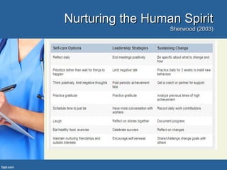 Nuturing Spirit Example Positive Practice Environment for Nurses | PPT