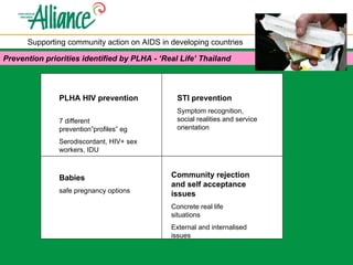 Positive prevention –the alliance experience