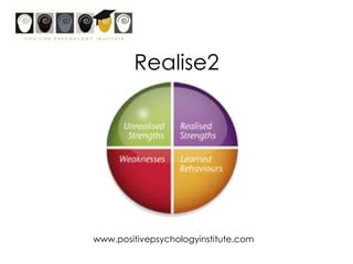 Character StrengthsCharacter Strengths & Virtues (CSV)(Peterson & Seligman, 2004)“unpacking good character”Believed to be universal:  identified through extensive literature searches6 virtues, 24 strengthsSelf-Report/Rank-orderedTop 5 “signature strengths”Youth version available (VIA Youth)