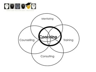 Strengths@Work	“A strength is a pre-existing capacity for a particular way of behaving, thinking, or feeling that is authentic and energizing to the user, and enables optimal functioning, development and performance.”						Linley, 2008